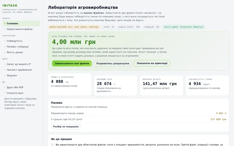 Екран демонстрації: Лабораторія агровиробництва: собівартість полів і пальне