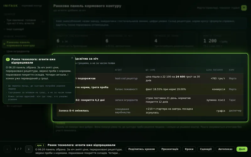 Екран демонстрації: Рецептура комбікорму: від ціни шроту до собівартості привісу