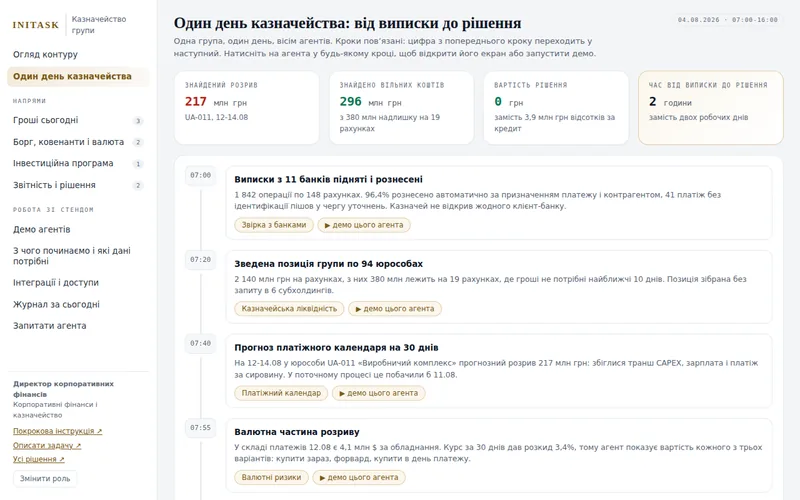 Екран демонстрації: Стенд фінвідділу групи: вісім агентів CFO