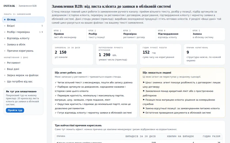 Екран демонстрації: Замовлення B2B: від листа клієнта до заявки в обліку