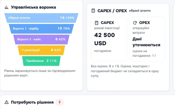 Initask Sync: портфель AI-агентів: екран системи