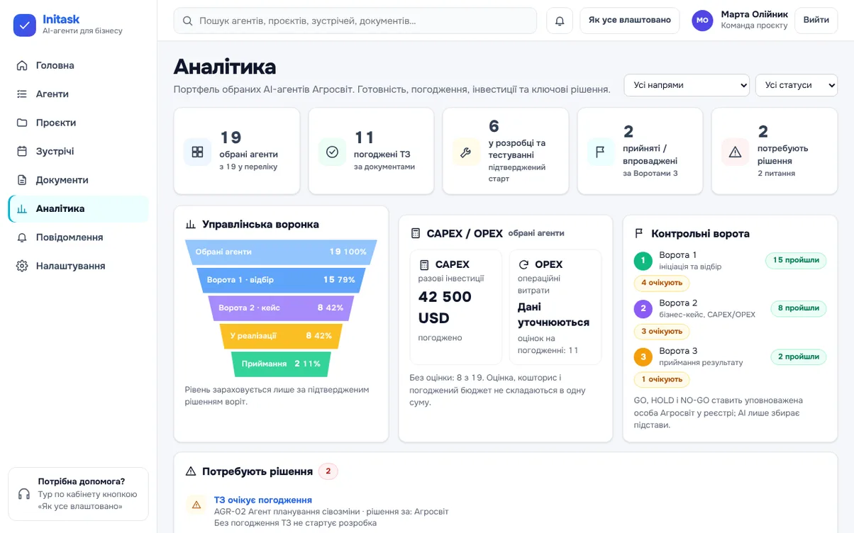 Аналітика портфеля