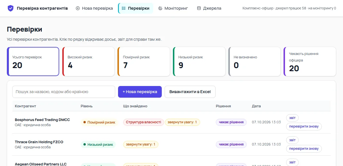 Перевірки з рівнем і рішенням